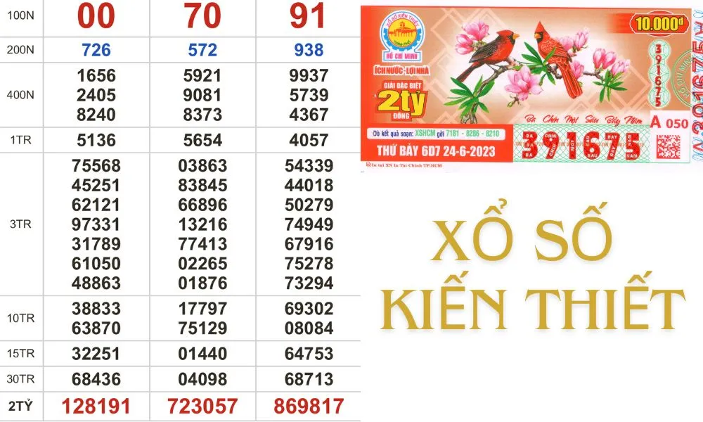 Xổ số kiến thiết phổ biến